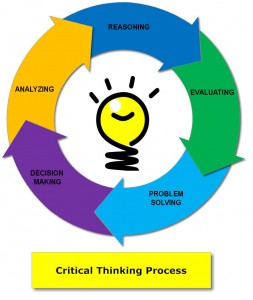 criticalthinking